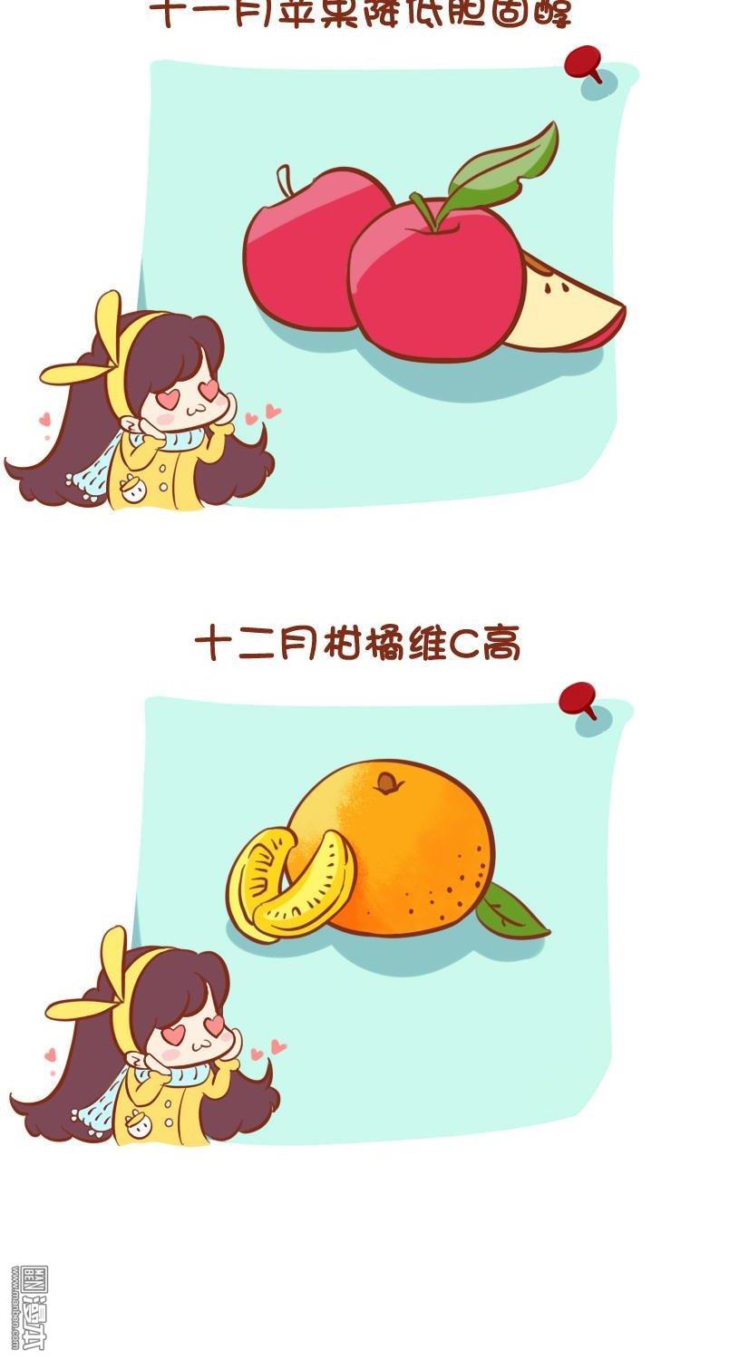 第66話當季吃水果（9P）