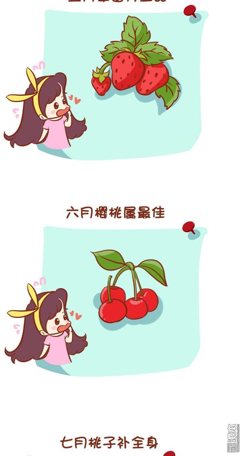 第66話當季吃水果（9P）