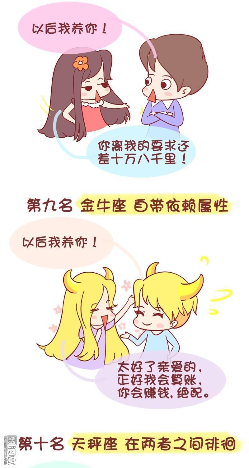 第232話十二星座女最不會依賴男友的排行榜（8P）