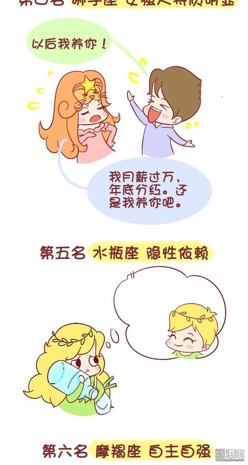 第232話十二星座女最不會依賴男友的排行榜（8P）